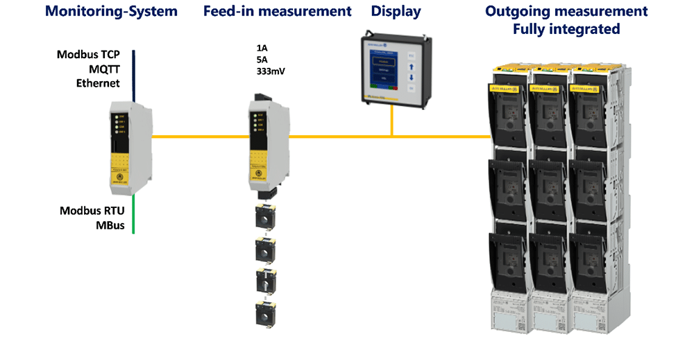 electronics1
