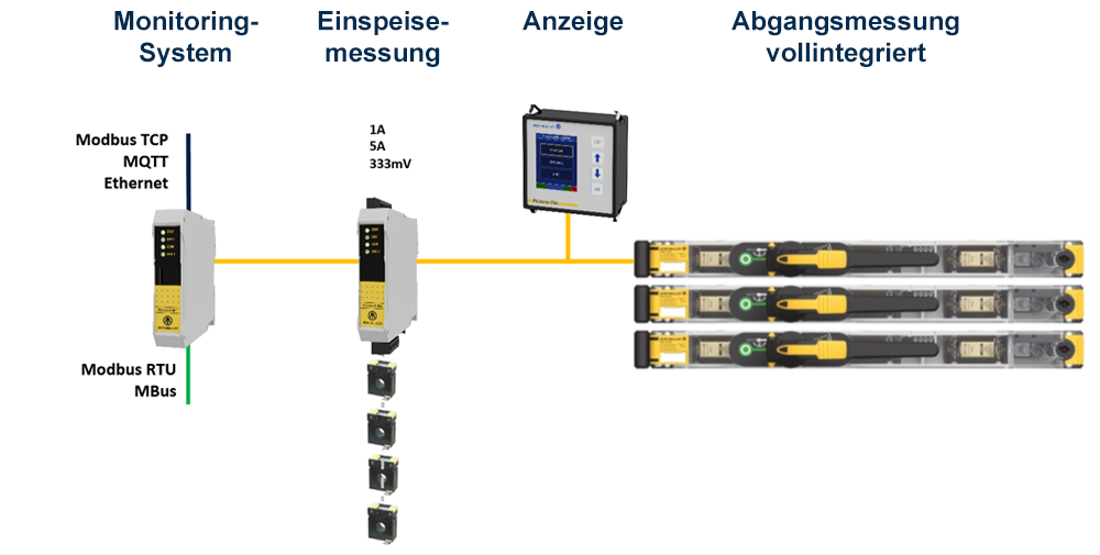 elektronik_Industrie_Uebersicht